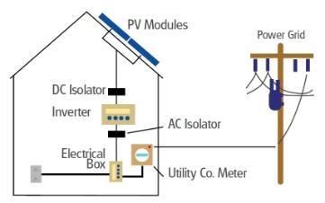 Solar panel diagram